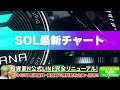 【ソラナ sol 】急落から逆襲上昇へ！他銘柄から資金流入増加で300ドル突破へ！今年もソラナの年となるか 【仮想通貨】