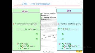 Protocole Diffie-Hellman