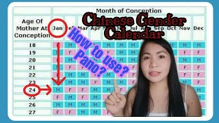 Chinese Gender Calendar 2020 ,  How to use chinese gender calendar to conceive girl or boy?