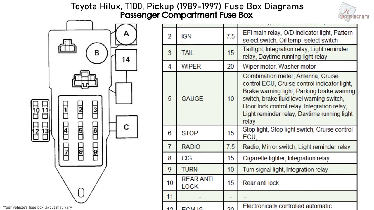 1994 Toyota Pickup Fuse Box Diagram