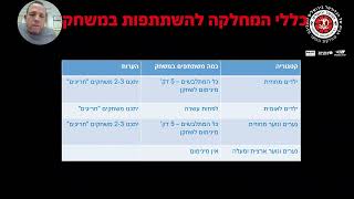 שיבוץ השחקנים לקראת עונת 24 25 - מחלקת הנוער של הפועל ירושלים