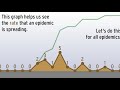 coronavirus vs. every 2000s epidemic march 19 update fatality comparison