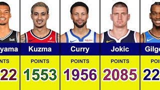 NBA 2023-24 Regular Season Total Points Leaders | After 22 Weeks | Latest Updated List - 4/16/2024