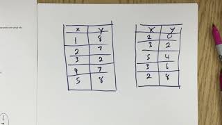 Functions and function notation part 1/6