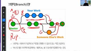 FED-RV-2024 : 61일차 - 7. 팀PJ 깃허브 : 서브브랜치 가이드