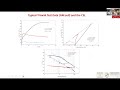 issmge iit episode 13 laboratory stress strain strength testing of geomaterials tc101