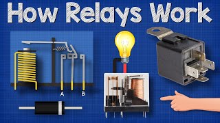 How Relays Work - Basic working principle  electronics engineering  electrician amp