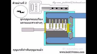 กลไก กุญแจต่างๆ(5)