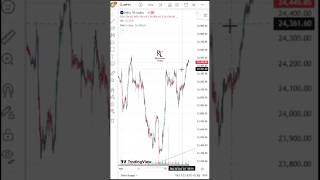 Nifty analysis for 4th december. #chartanlysis #trading #nifty #marketanalysis