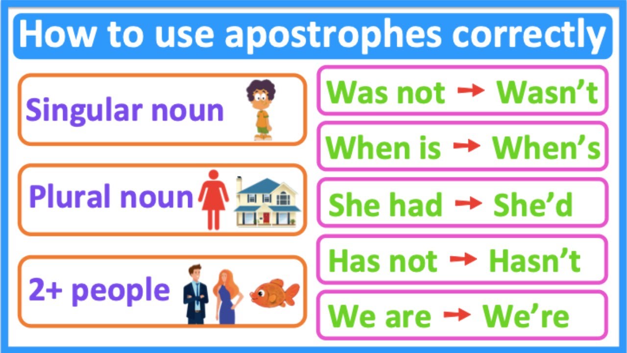 APOSTROPHE RULES | Forming Contractions & Showing Possession | Learn ...