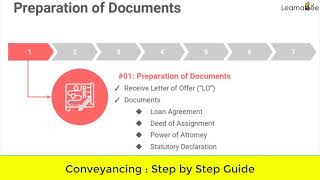 20210117 Conveyancing : Step by Step Guide