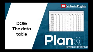 DOE: How to create the data table in JMP