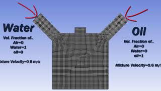 Multiphase simulation using Ansys Fluent