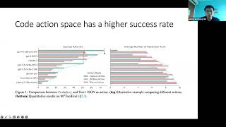 CodeAct: Code As Action Space of LLM Agents - Pros and Cons