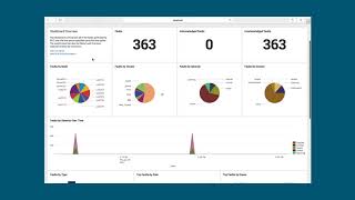 Demo: Cisco ACI and Splunk - Root Cause Analysis