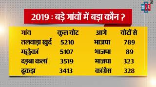 इन 10 गांव में जो जीतेगा वहीं बनेगा ऐलनाबाद का विधायक, देखिए पुराना इतिहास