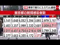 東京で新たに3 573人感染（2022年5月20日）