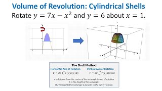 Volume of Revolution Using the Shell Method: Rotation about the x = 1: Quadratic and Linear