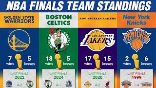 NBA Finals Team Standings 🏀 Most Appearances, Wins, Losses & Last Wins