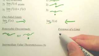 1.4a Continuity and One-Sided Limits - Calculus