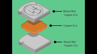 🤔Nickel \u0026 Copper To Be Removed From US Circulating Coins As They Have Become Critical Materials?😲