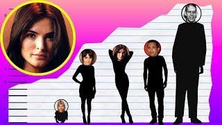 How Tall Is Talisa Soto? - Height Comparison!