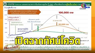 สธ.เปิดฉากทัศน์โควิด เลวร้ายสุดอาจติดเชื้อแตะแสน - ขอสงวนเตียงให้ผู้ป่วยเหลือง-แดง-608