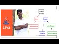What is Error in Java and how is it different from Exception? Interview questions.
