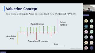 Exploring ModelRisk for Smarter Real Estate Decisions by Peter Vanneck, Ph.D.