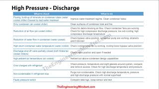 Chiller troubleshooting & how to solve the issues.
