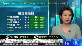 TVB 智富360｜2023年03月03日｜匯市焦點｜中通快遞｜恒指分析