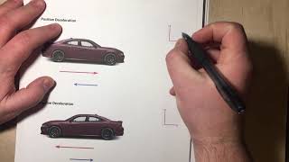 Acceleration vs Deceleration