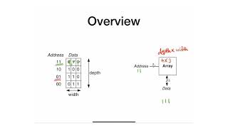 67 - Memory Arrays