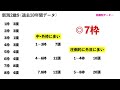 【新潟2歳ステークス2024】過去データ9項目解析 買いたい馬3頭と消せる人気馬1頭について 競馬予想