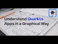 Understand Quarkus Apps in a Graphical Way