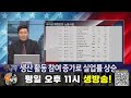 미국 실업률이 올랐는데 증시가 오른 이유 │ 미증시 해외선물