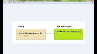 CAN A CONSTRUCTOR IN JAVA BE PRIVATE DEMO