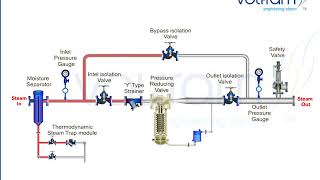 Volfram Pressure Reducing Station