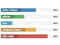 html5 progress element