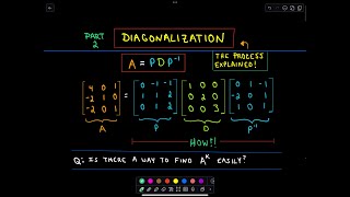 ✦ Diagonalization / Diagonalizing a Matrix, Part 2 ✦