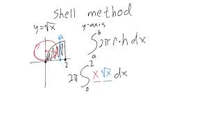 Shell method Example 1