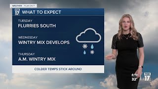 Monday Evening Forecast Feb. 3