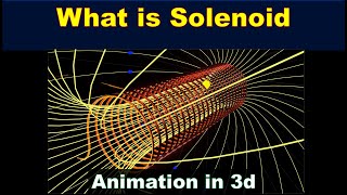 solenoid magnetic field lines animation | calculation | magnetic field due to solenoid