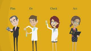 Plan Do Check Act Pdca Deming Cycle Plan Do Study Act Pdsa Cycle