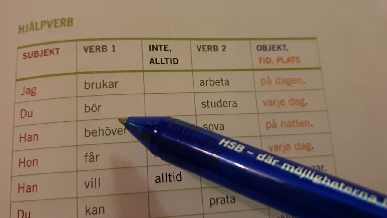 Sfi, Kurs B, Kurs C, Kurs D, Hjälpverb, Grammatik, Skriva Meningar ...