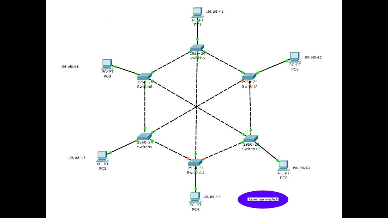 Packet Tracer Complex