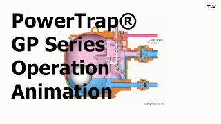Operation Animation: PowerTrap® GP Series Pumps for Open Systems
