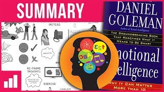Emotional Intelligence by Daniel Goleman ► Animated Book Summary