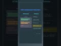 CSS combinator selectors