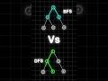 bfs vs dfs in graph #dsa #bfs #dfs #graphtraversal #graph #cse